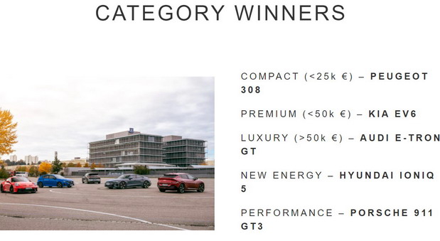 categories winners