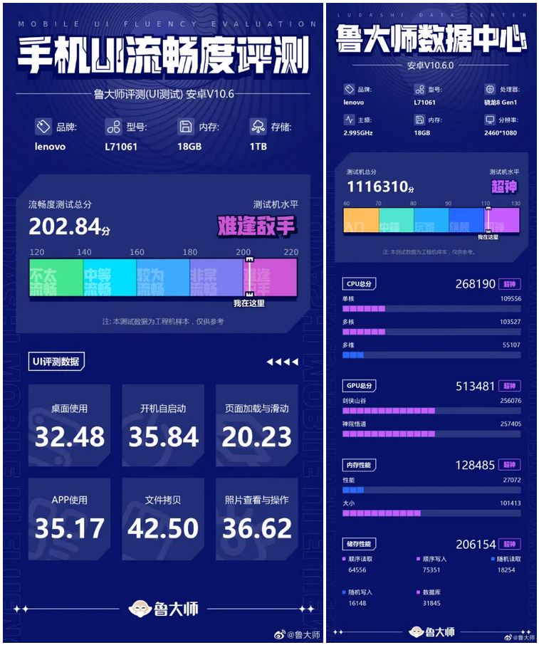 Lenovo Legion Y90 benchmarked Lenovo Legion Y90 benchmarked