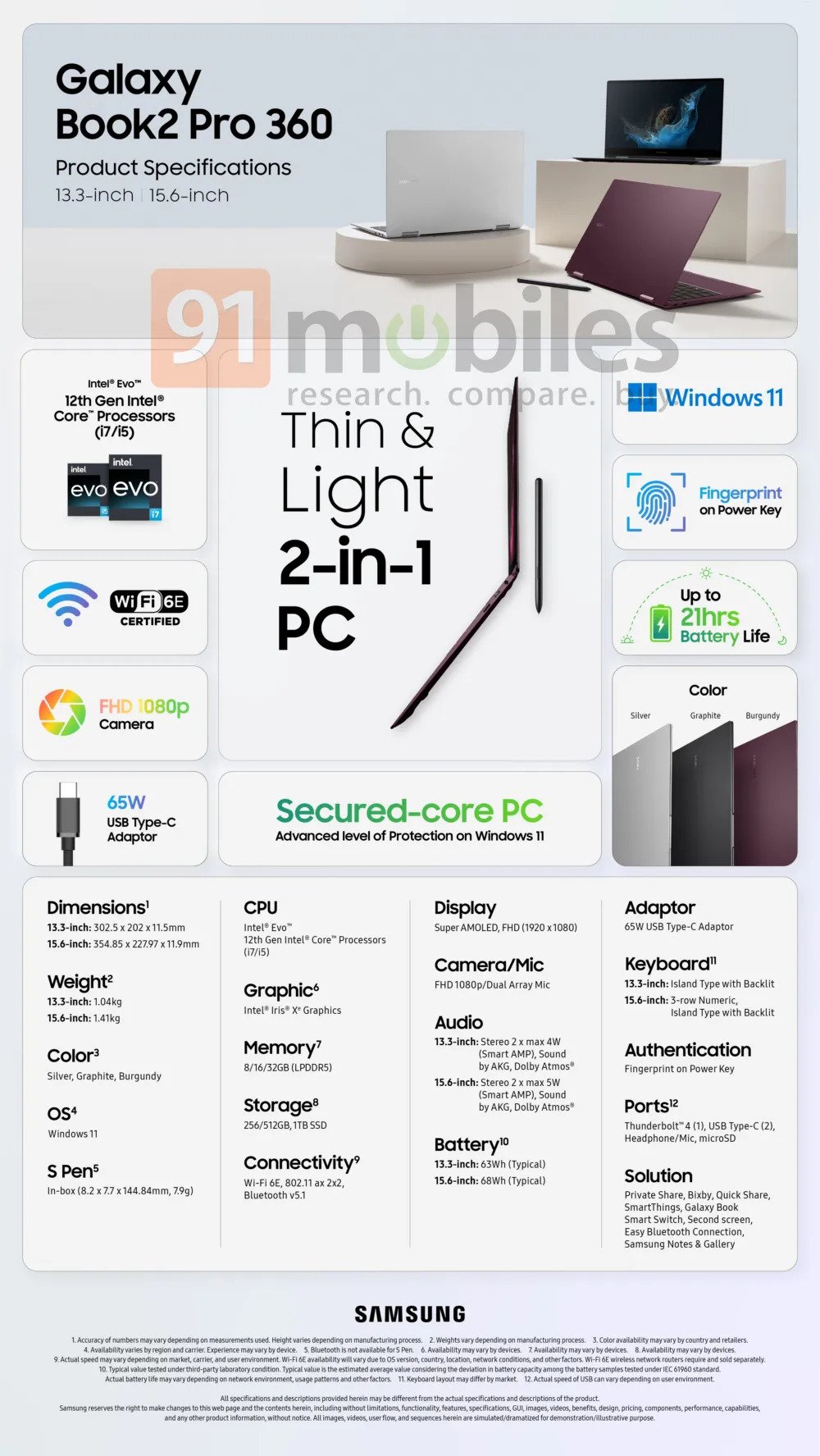 Samsung Book2 Pro 360 specs Samsung Book2 Pro 360 specs