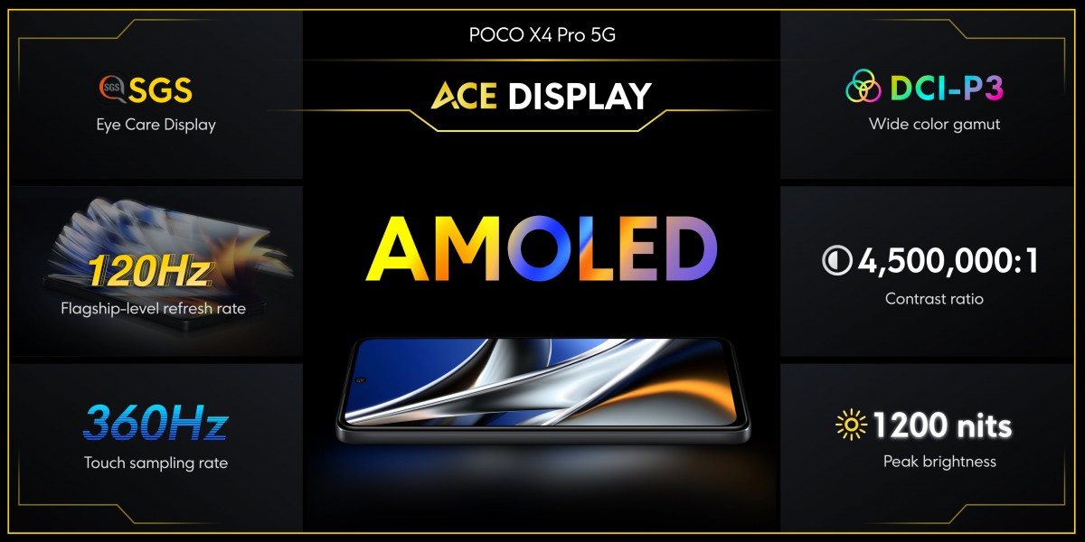 New Xiaomi Poco X4 Pro 5G and Poco M4 Pro display specs Amoled New Xiaomi Poco X4 Pro 5G and Poco M4 Pro display specs Amoled
