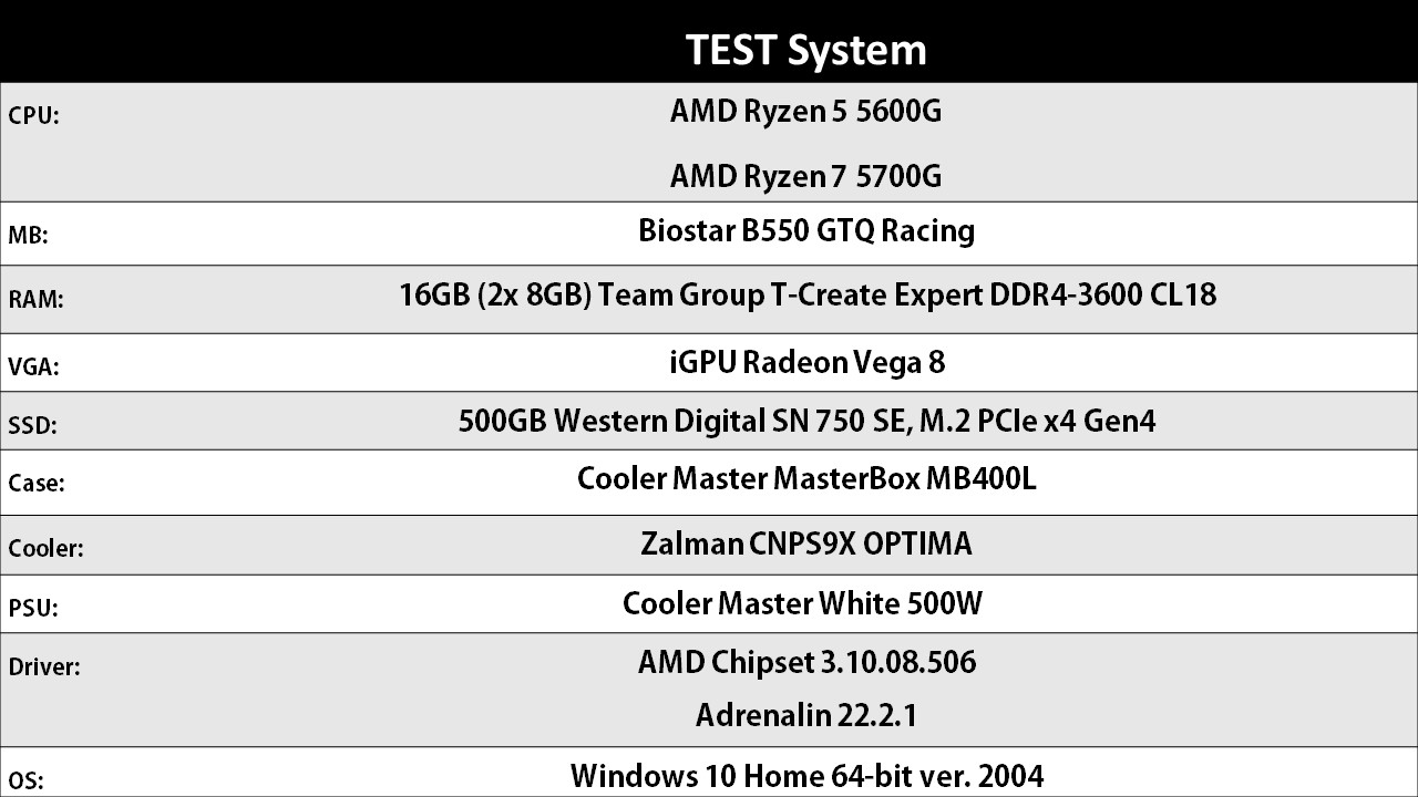 AMD Gaming PC test specs AMD Gaming PC test specs