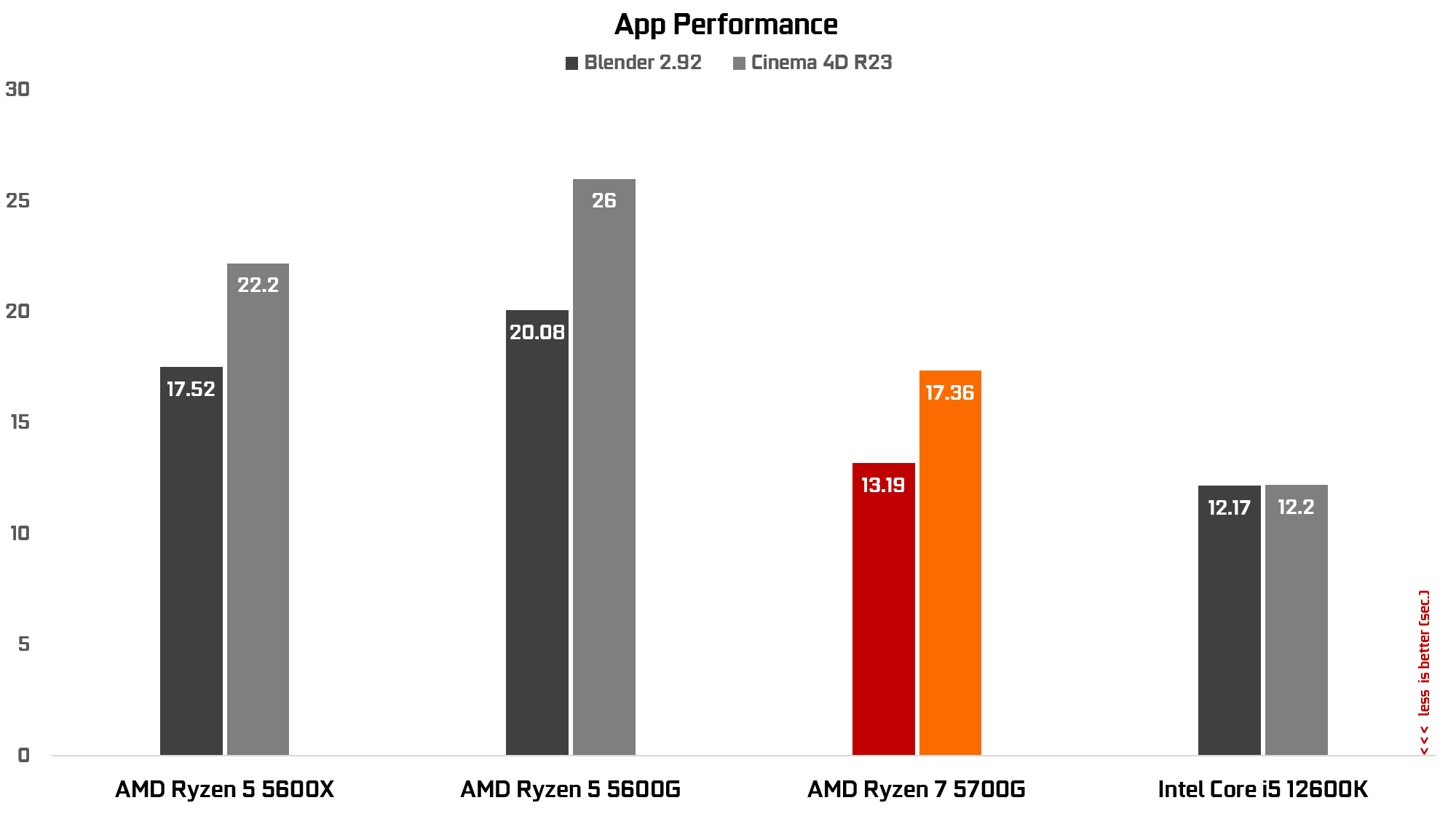 AMD Gaming PC app performance AMD Gaming PC app performance