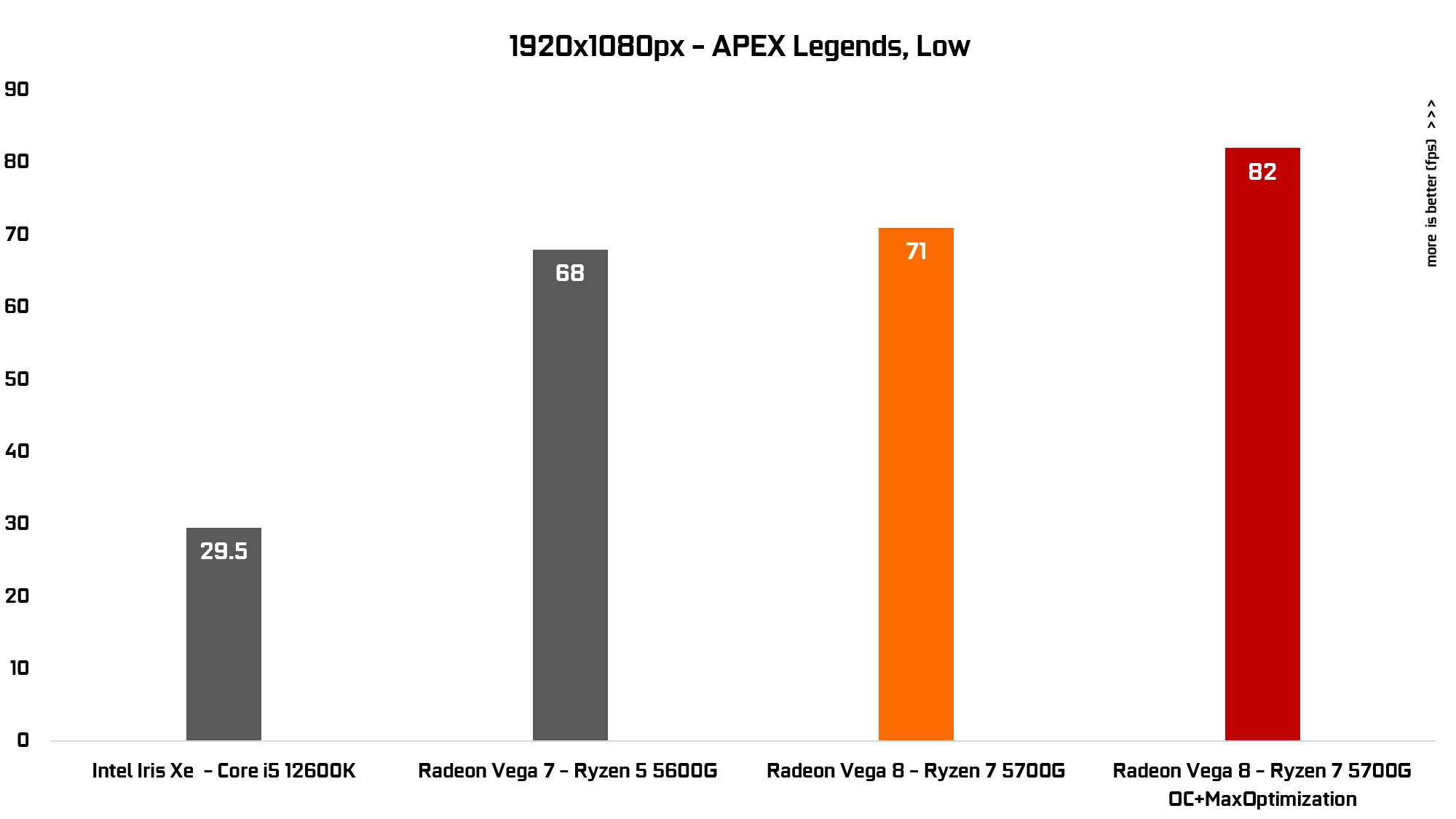 AMD Gaming PC Apex graph AMD Gaming PC Apex graph