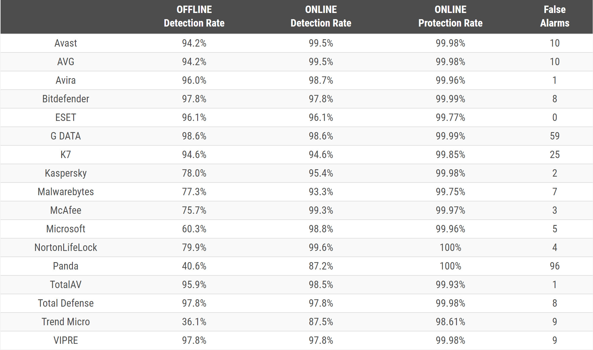 1650012329_online_vs_offline_detection_rates.jpg