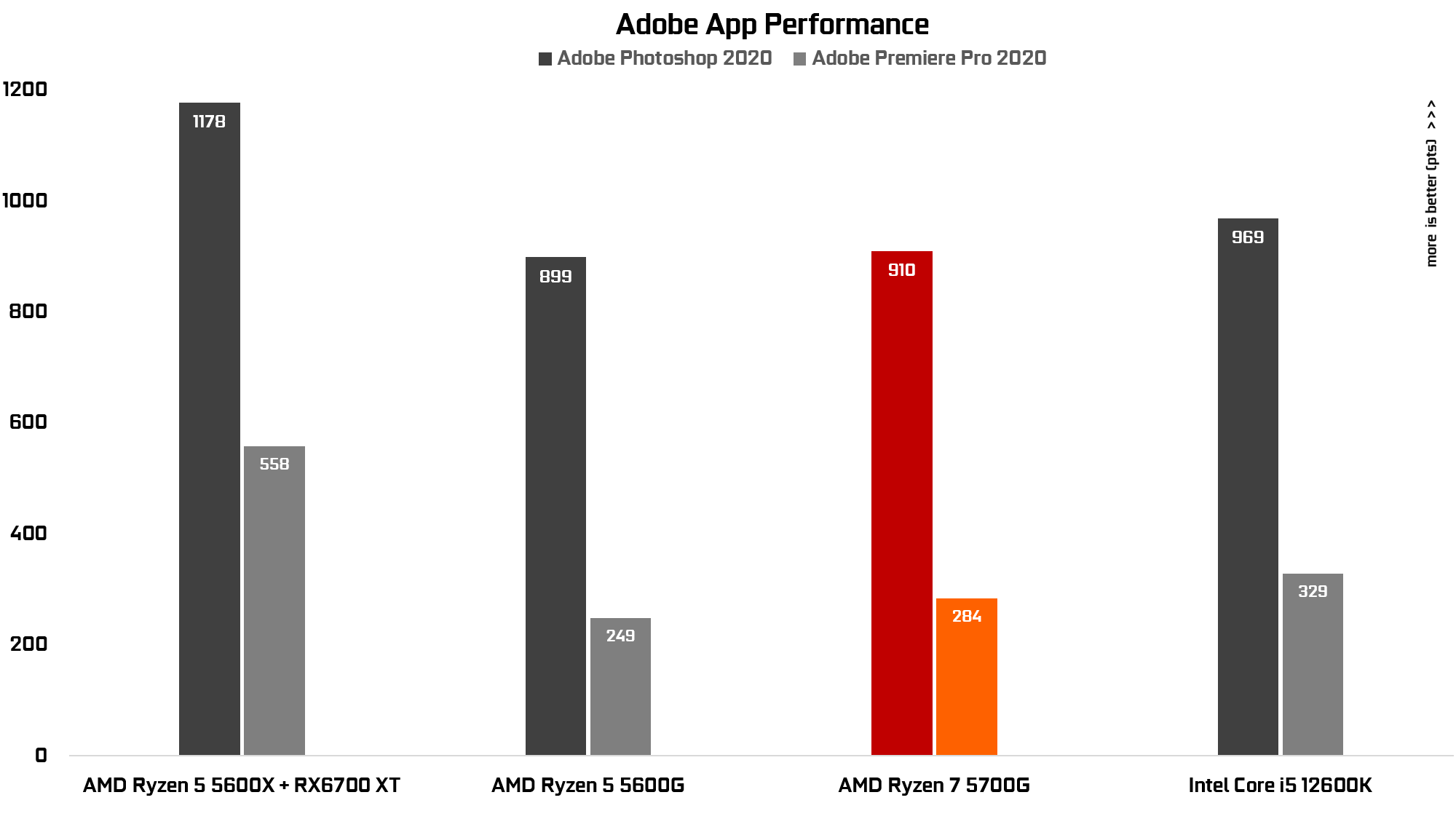 AMD Gaming PC test specs adobe app AMD Gaming PC test specs adobe app