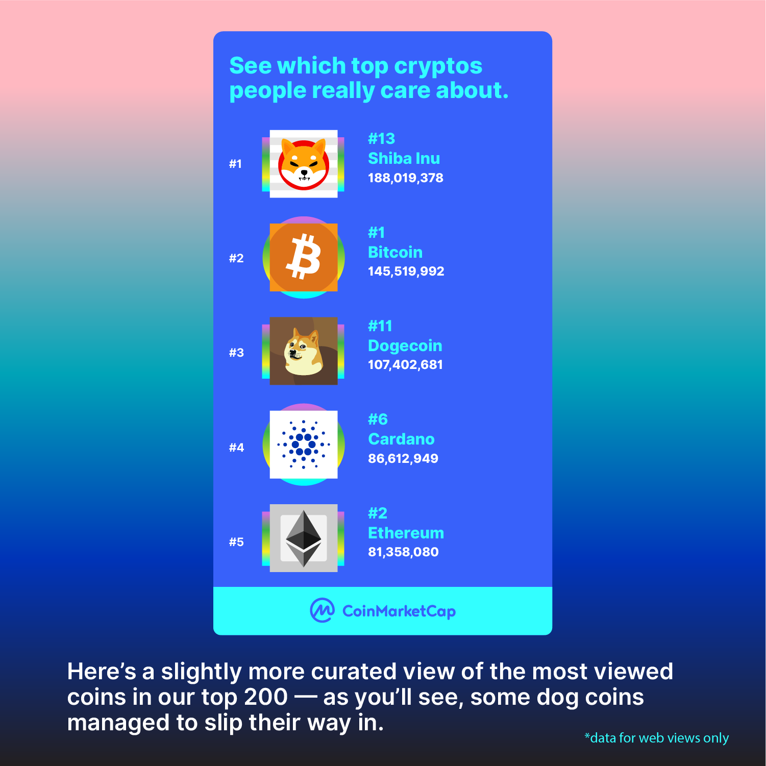 Shiba Inu surpasses Bitcoin and Ethereum Shiba Inu surpasses Bitcoin and Ethereum